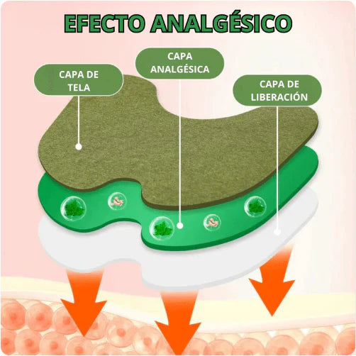RodillaFlex - Alivio inmediato para el dolor de rodilla sin pastillas ni inyecciones